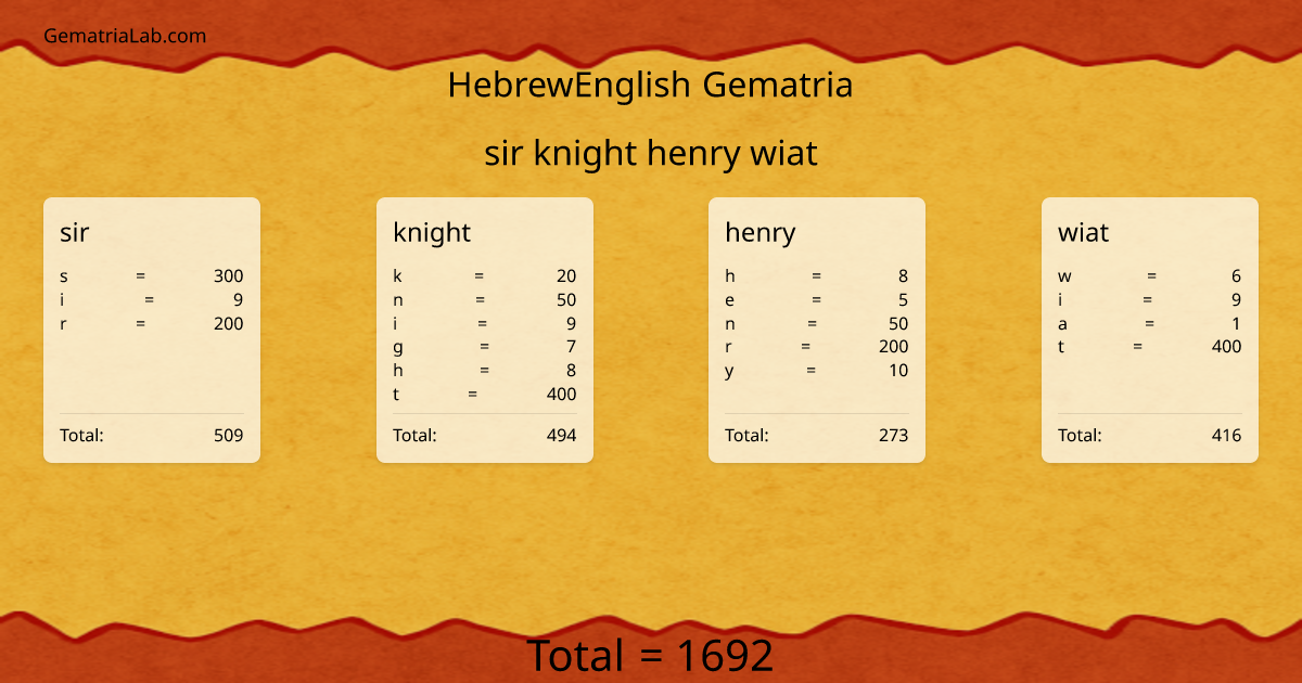 sir knight henry wiat in hebrewEnglish Gematria